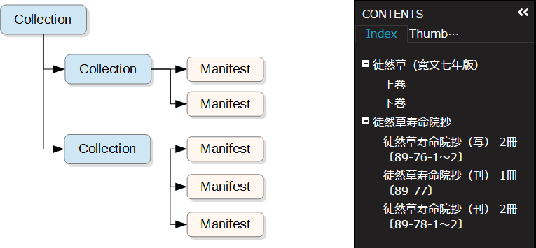 図8: