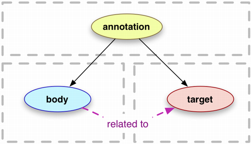 図4: