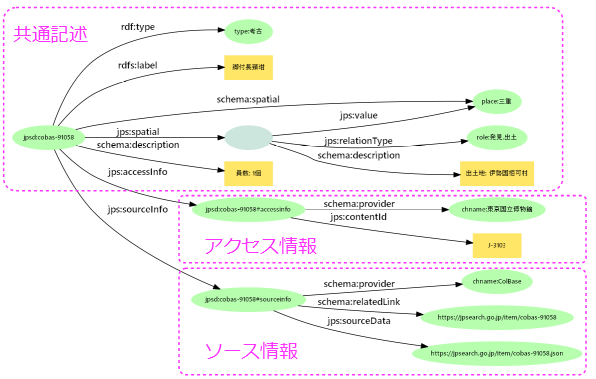 図2: