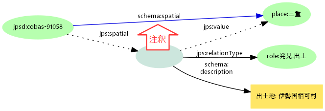 図4: