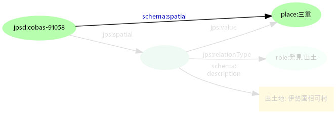 図2: