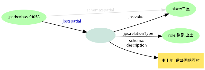 図3: