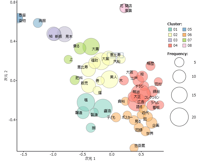 図14: