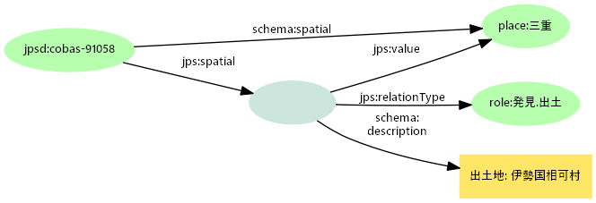 図2: