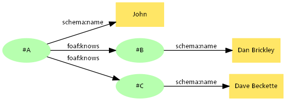 図1: