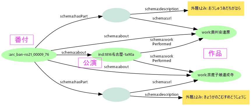 図5: