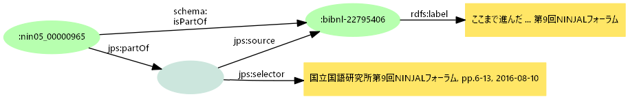 図2: