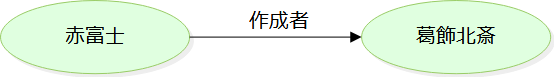 図1:赤富士--作者-->葛飾北斎