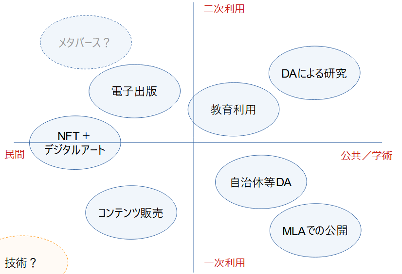 図1: