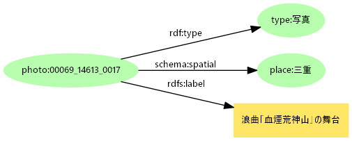 図1: