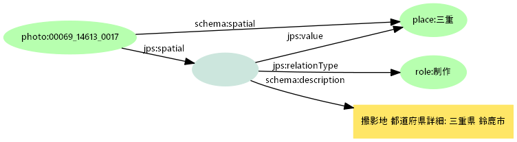 図3: