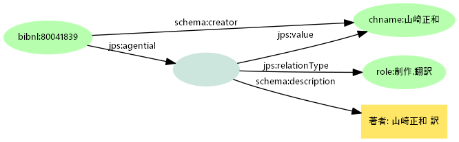 図18: