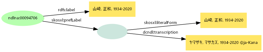 図19: