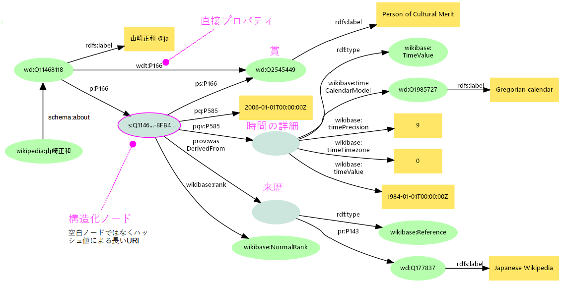 図21: