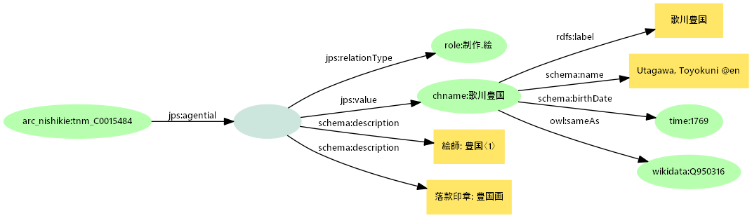 図-jps-agential-chname: