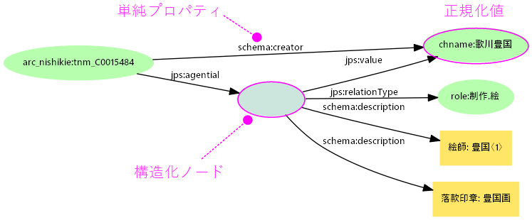 図16: