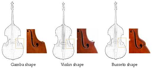 鈍角のコーナーの「ガンバ型」、鋭角のコーナーのバイオリン型、2段になっている「ブゼット型」。