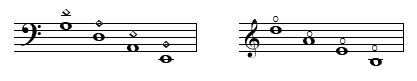 〔記譜例：G-D-A-E各線の開放弦の音符とその五度上に◇、実音記譜なら1オクターブ半上の音符に○〕