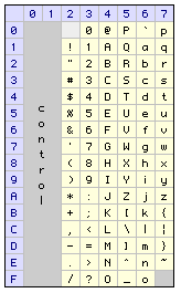 ASCIIコードテーブル