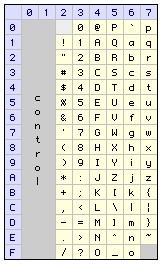 日本語と文字コード