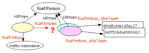 [PersonA]-->[PersonB][PersonC] これではアーク1本にノードが2つで対応しない