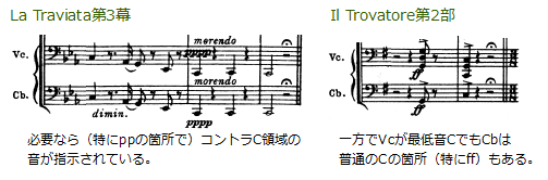 （譜例）1850年代の曲では、必要なら（特にppの箇所で）コントラC領域の音が指示されている。一方でVcが最低音CでもCbは普通のCの箇所（特にff）もある。