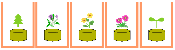 図9:閉じた環境では、それぞれのデータは1つの花、1本の木を育むのみ