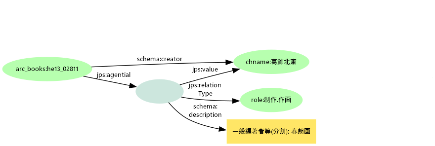 図7:
