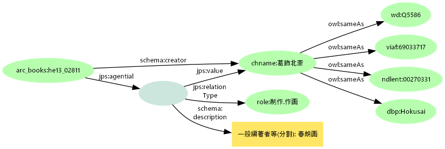 図8: