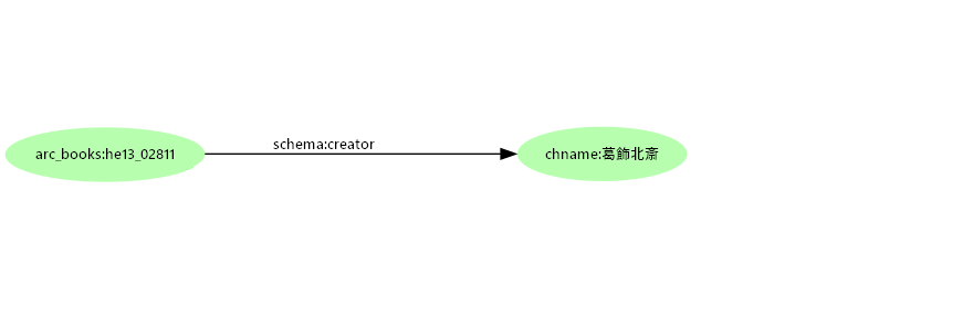 図5: