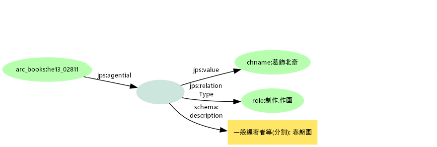 図6: