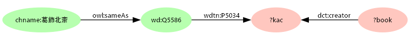 図11: