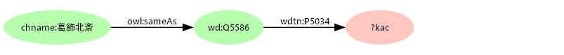 図10: